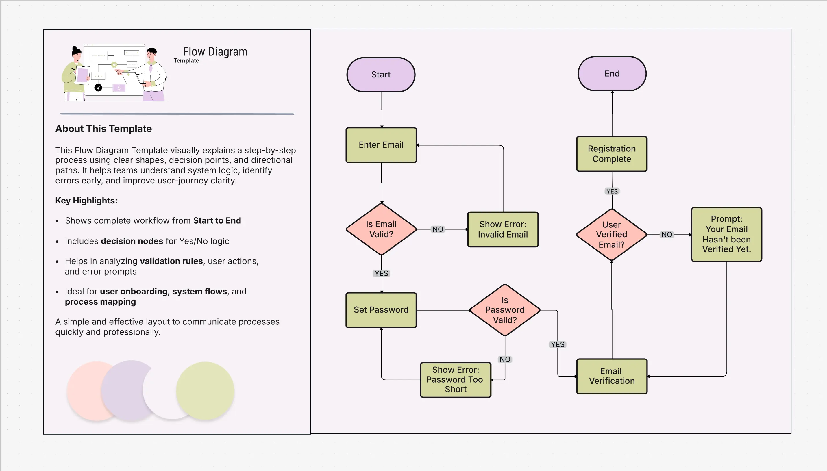 Flow Diagram Template